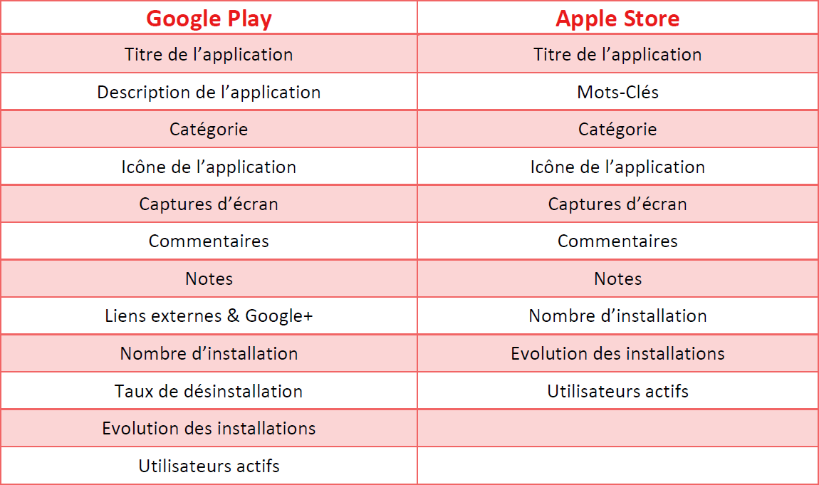 criteres-referencement-google-play-apple-store