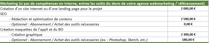 marketing-cout-projet-application-mobile