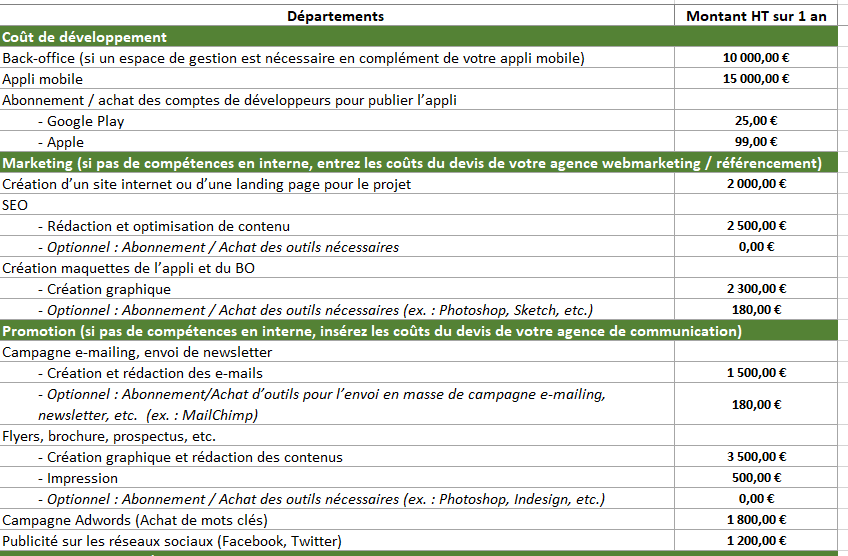 calcul-budget-global-projet-application-mobile