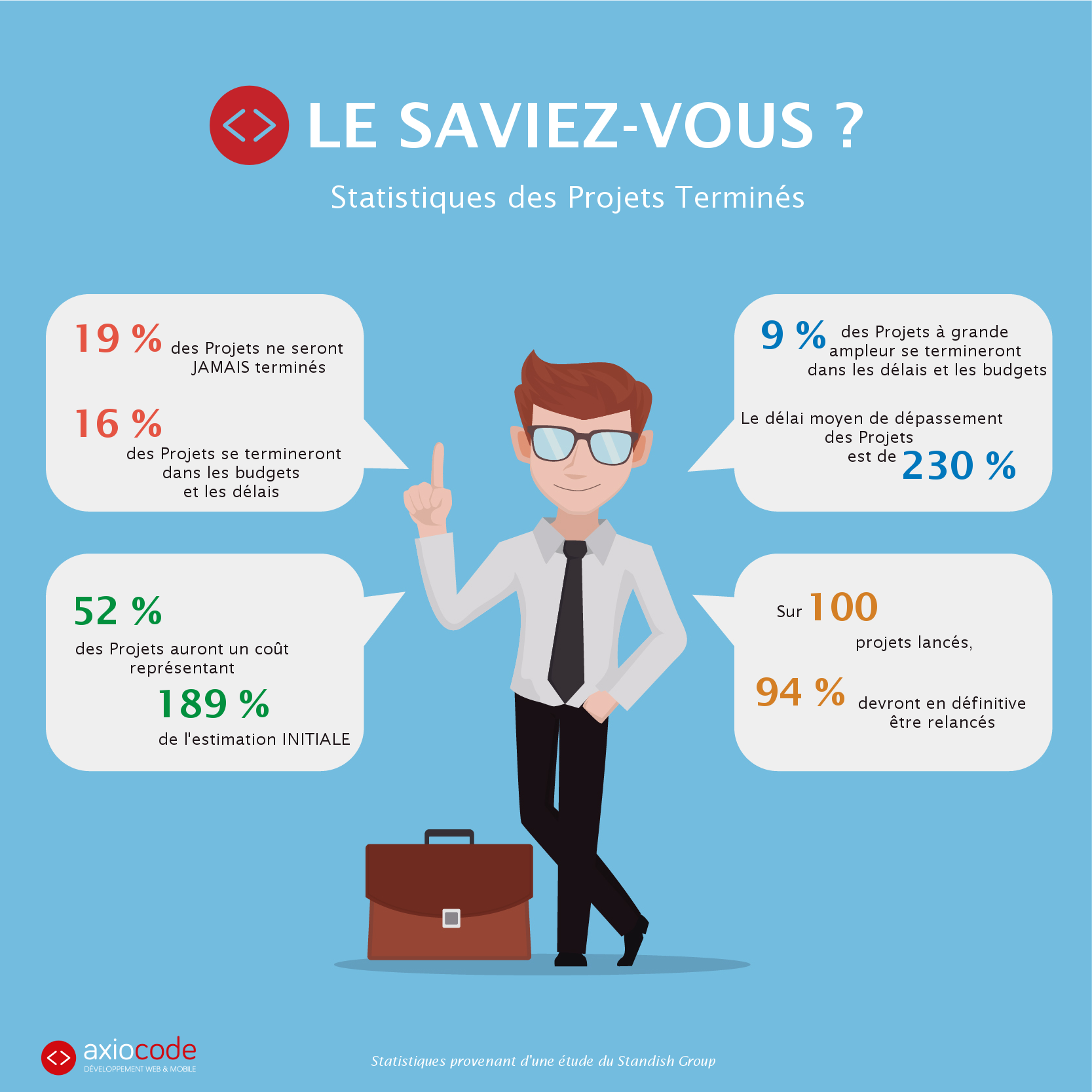 infographie-echec-projet-mobile