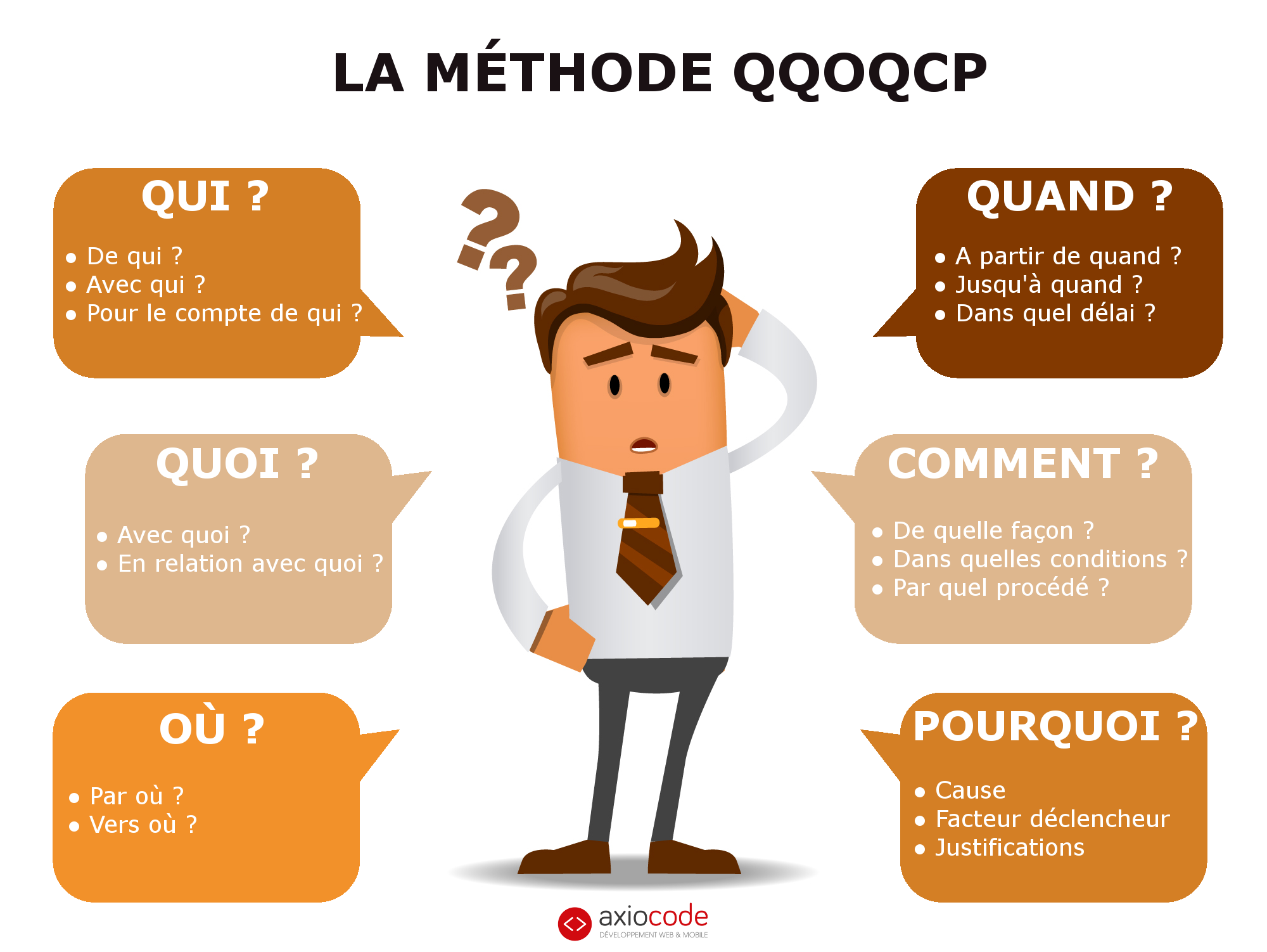 methode-5w-QQOQCP-contexte-projet-web-mobile