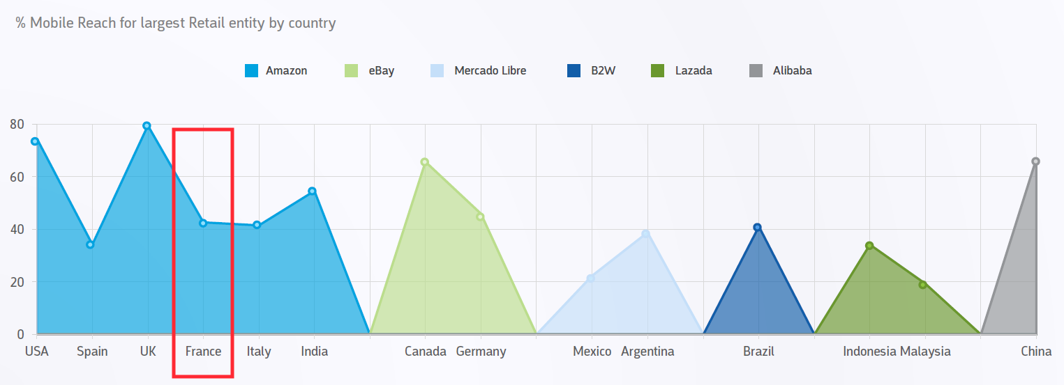commerce-amazon-france
