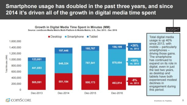 etude-mobile-smartphones