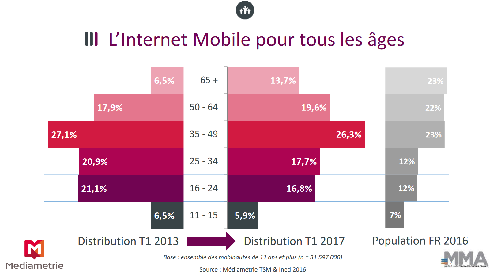 internet-mobile-ages-creer-application-mobile