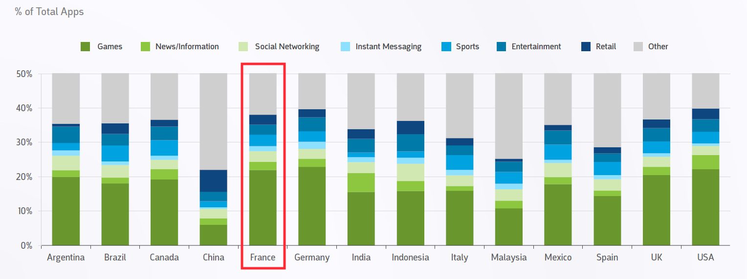 jeux-repartition-social-media-total-applications