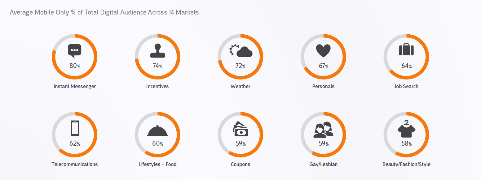 mobile-only-secteur-loisirs