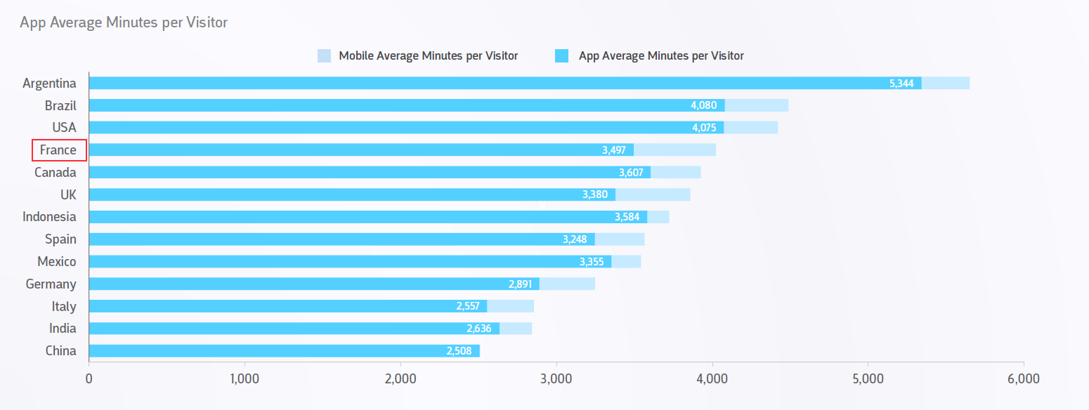 nb-minutes-moyenne-visiteurs-application-mobile-web-mobile