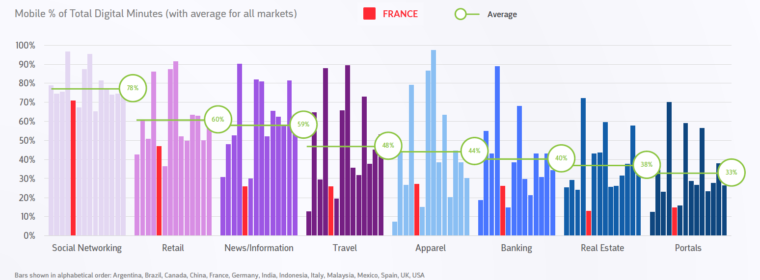 nombre-minutes-repartition-mobile-categories