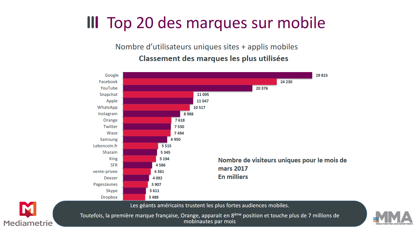 top-20-marques-mobiles-application-mobile