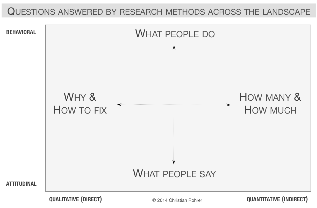 ux-questions