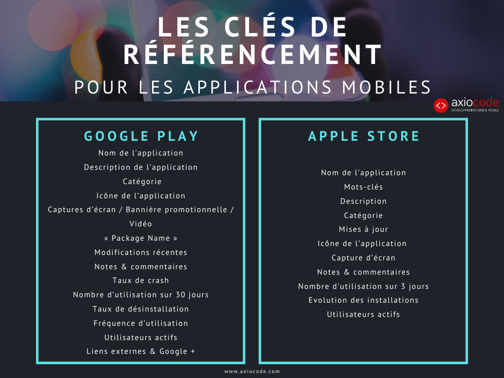  Clés ASO pour le référencement des applications mobiles sur les stores