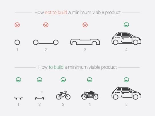 MVP-minimum-viable-product-optimiser-couts-developpement-application-mobile