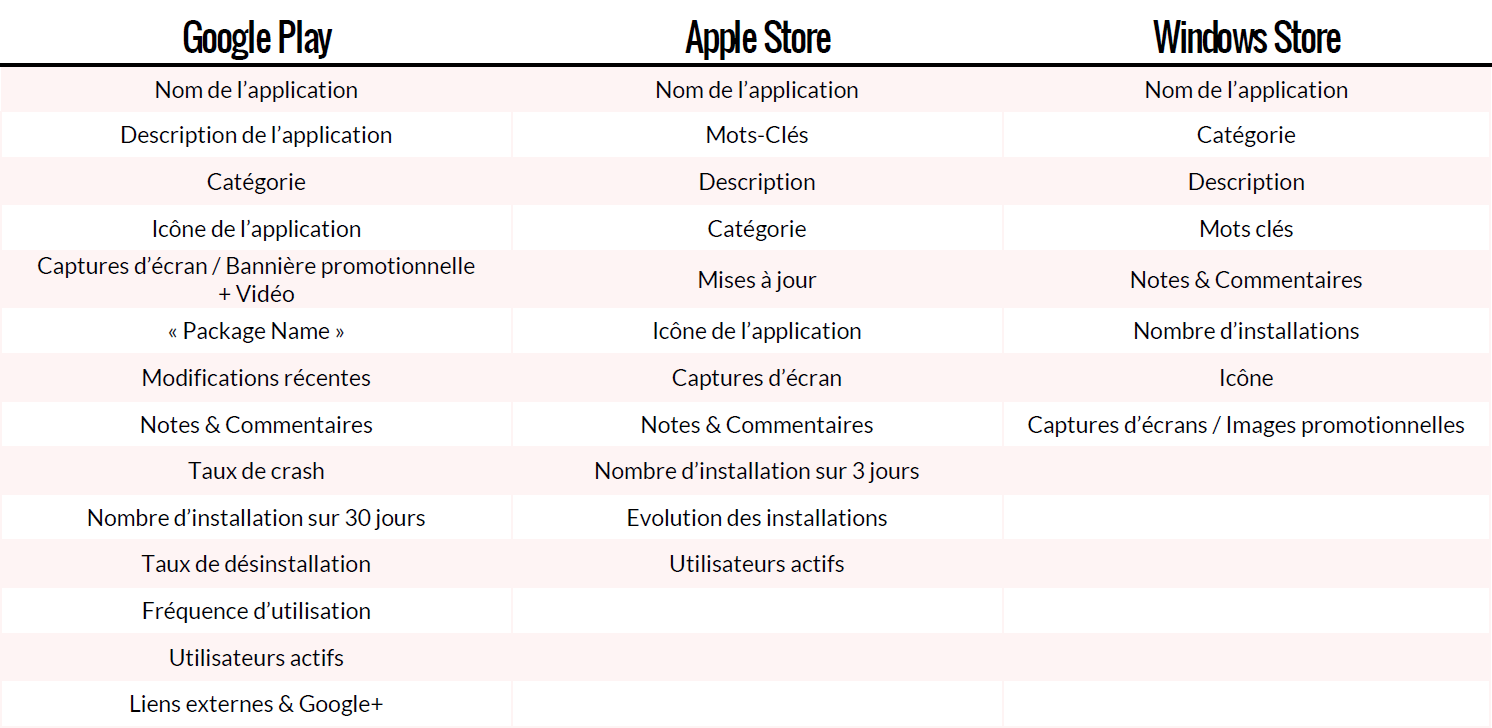 criteres-referencement-google-play-apple-store-windows-store