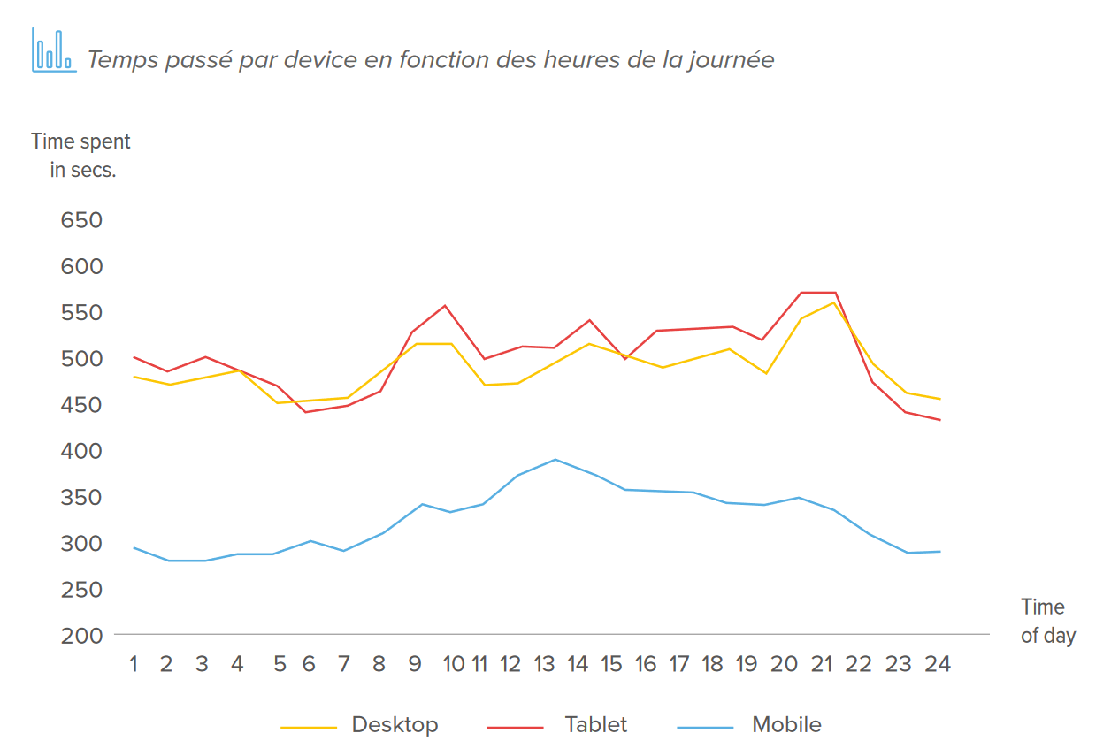 temps-passe-heures-mobile-tablette-ordinateur-devices