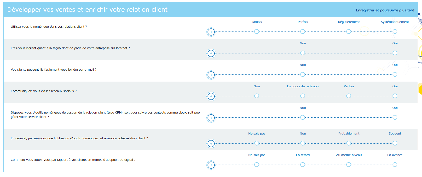 medef-diagnostic-maturite-digitale