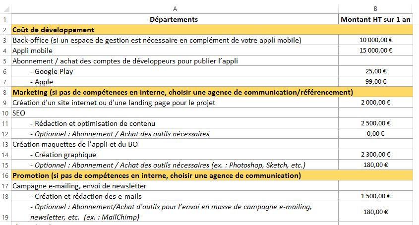 Exemple de budget pour une application mobile