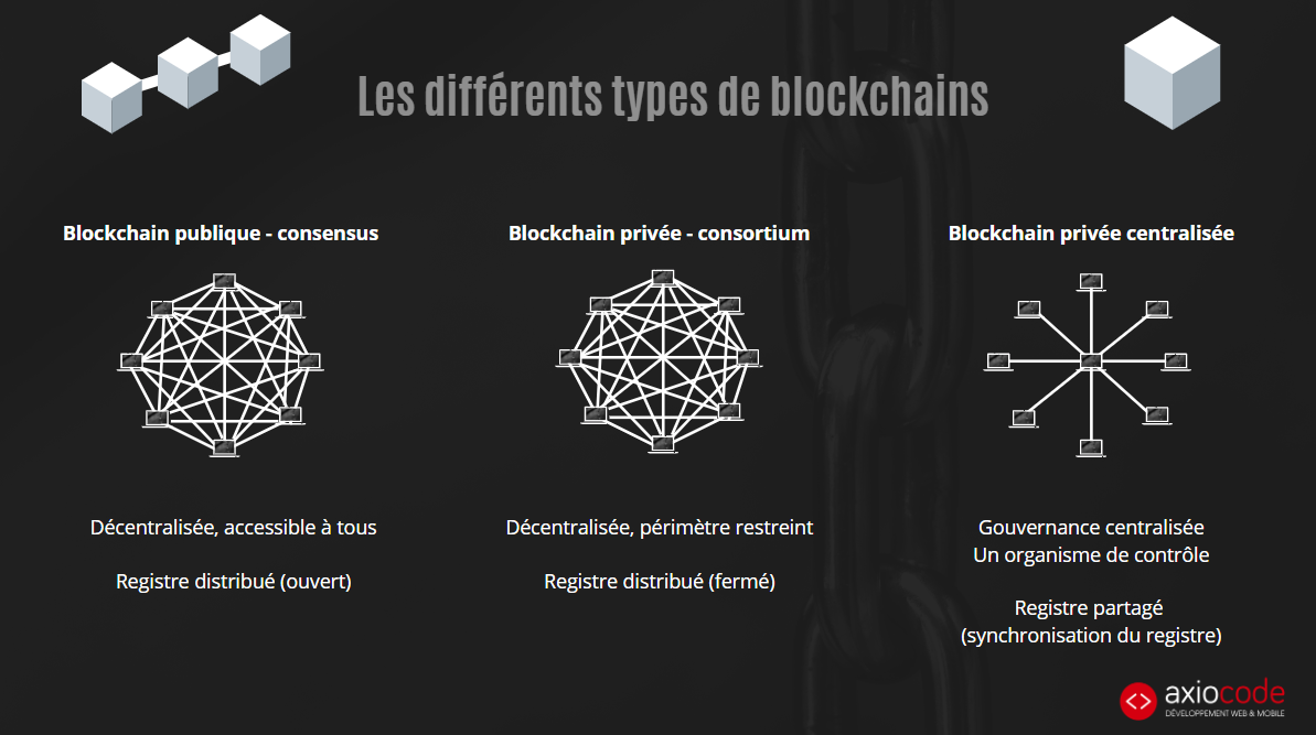 Blockchain privée ou publique ?