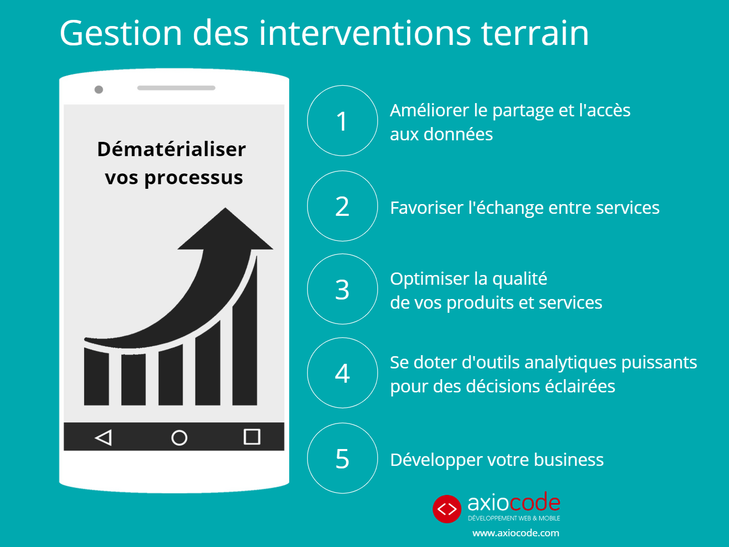 Gestion des interventions terrain en dématérialisant les processus métier