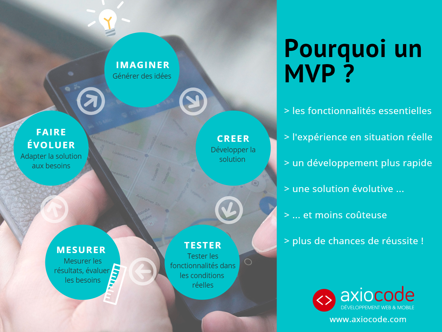 Pourquoi créer un MVP ?