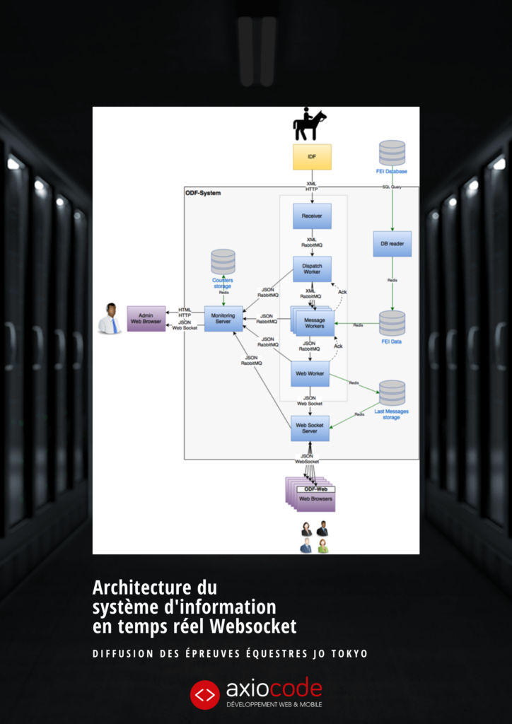 Système d'information avec Websocket
