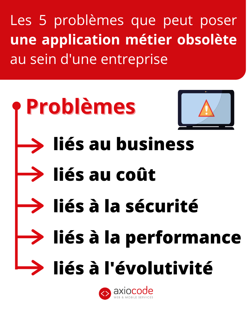 Quels problèmes sont rencontrées par les app obsolètes