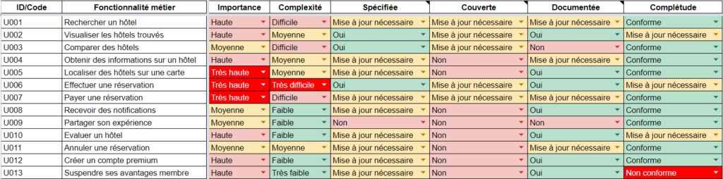 disponibilité des compétences métier - Axiocode - Audit Applicatif - Dresser l'état des ressources humaines