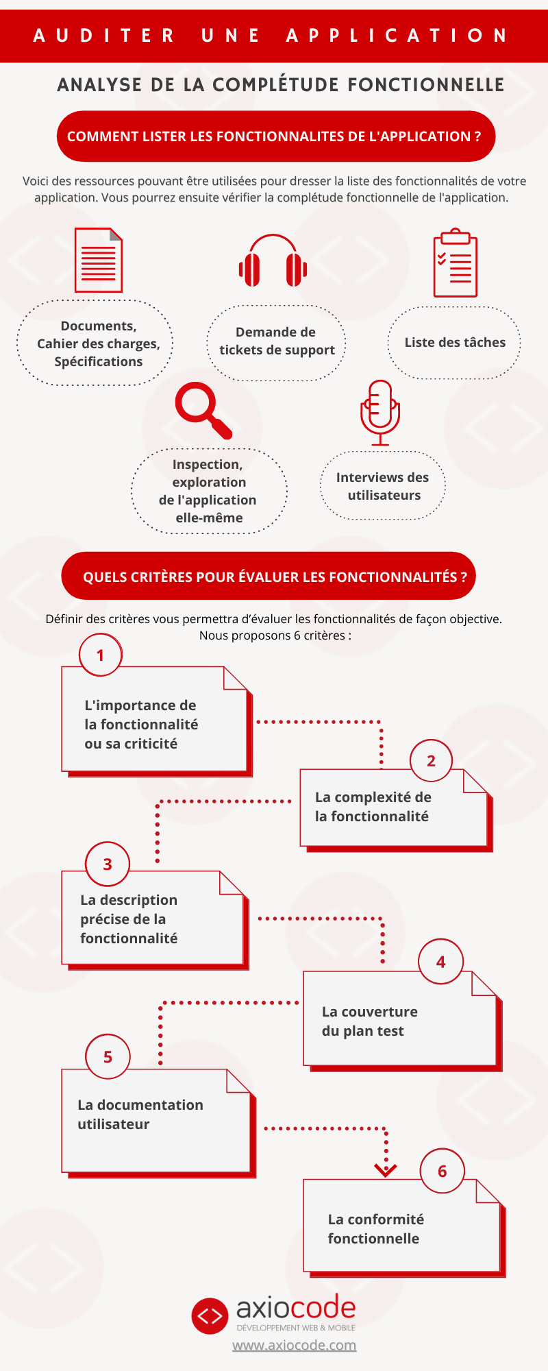 Infographie : analyse de la complétude fonctionnelle d'une application