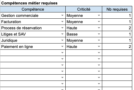 Modèle excel de liste des compétences métiers requises- Axiocode - Audit Applicatif - Dresser l'état des ressources humaines