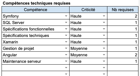 Modèle excel de liste des compétences techniques requises- Axiocode - Audit Applicatif - Dresser l'état des ressources humaines