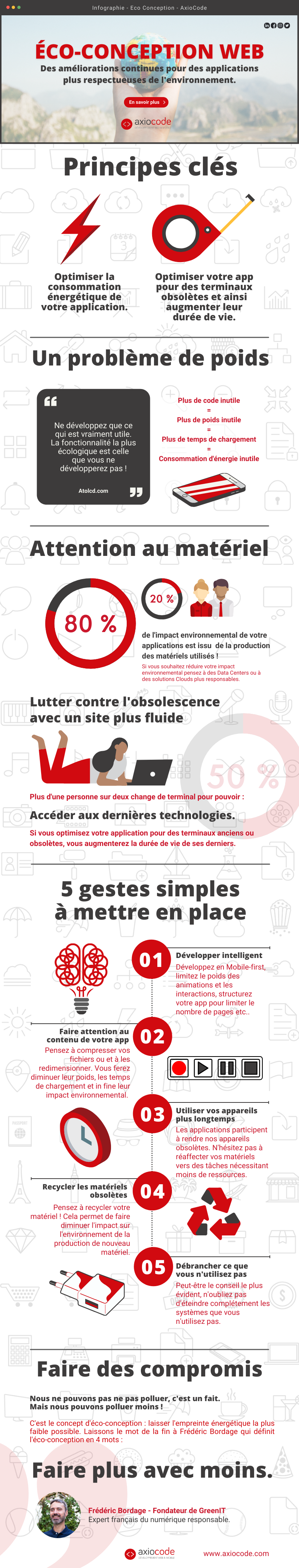 Infographie transition numérique