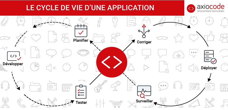 Eco-conception, le cycle de vie d'une application.