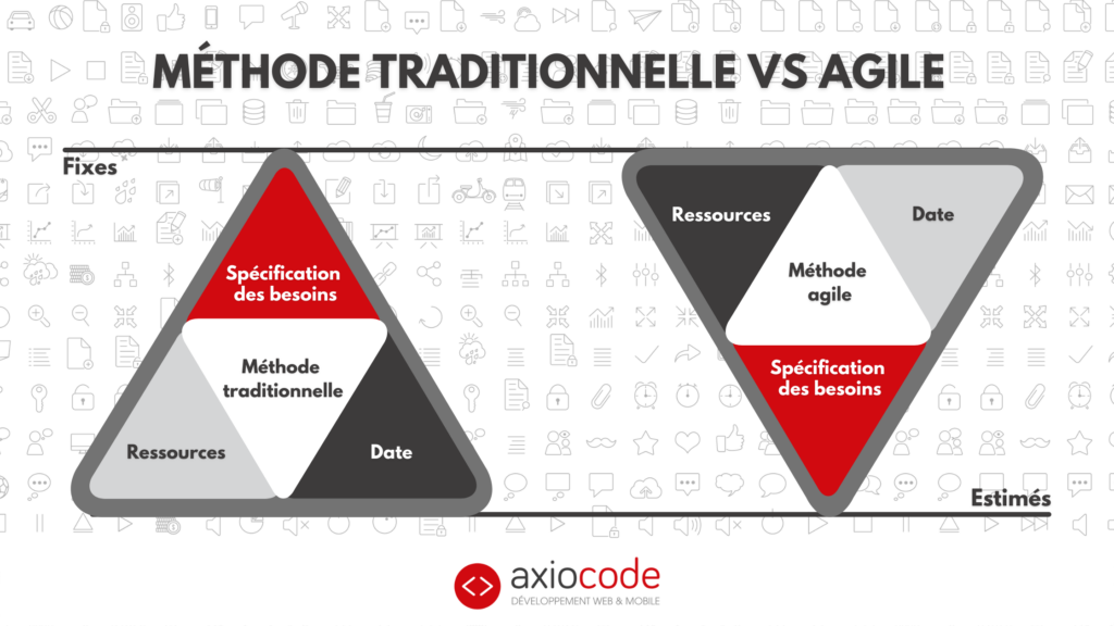 Méthodologie de gestion de projet traditionnelle vs méthodologie agile, quelle méthode utiliser pour mon projet de logiciel ou d'application web et/ou mobile