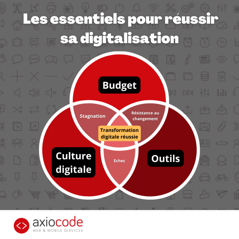 Les essentiels pour réussir sa digitalisation : budget, outil, culture