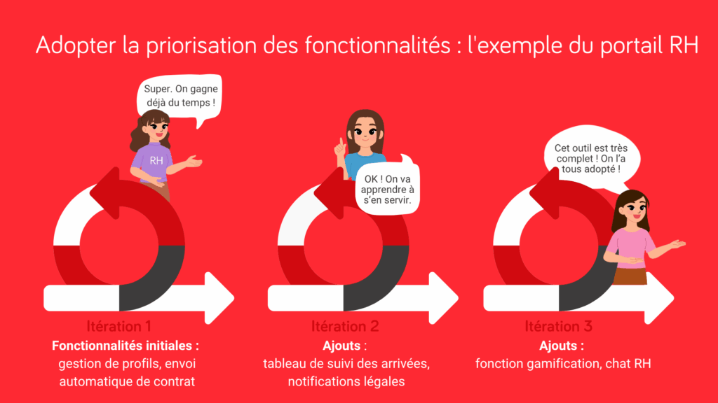 L'exemple du portail RH (développement de spécifications) 